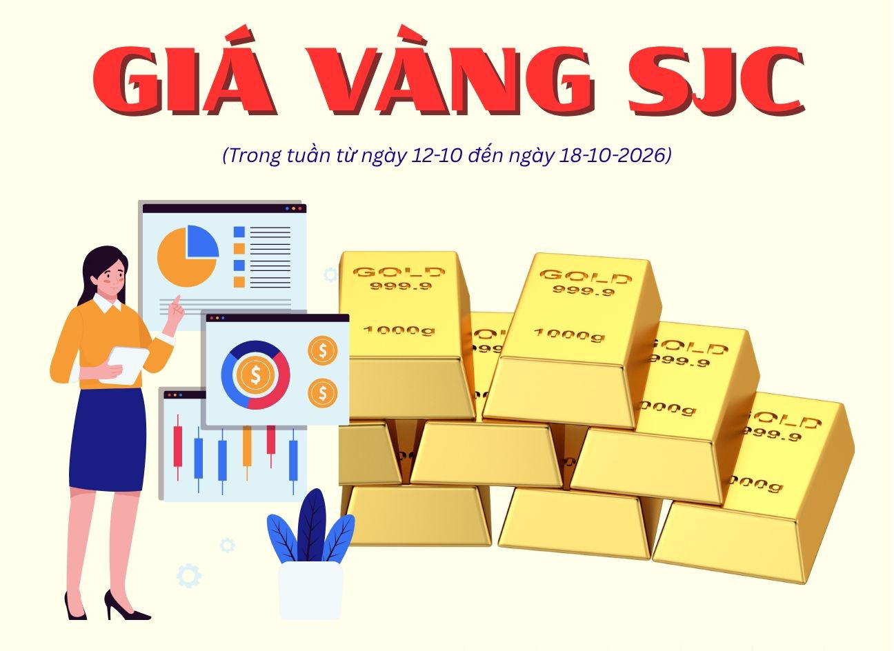 Giá vàng SJC tuần qua